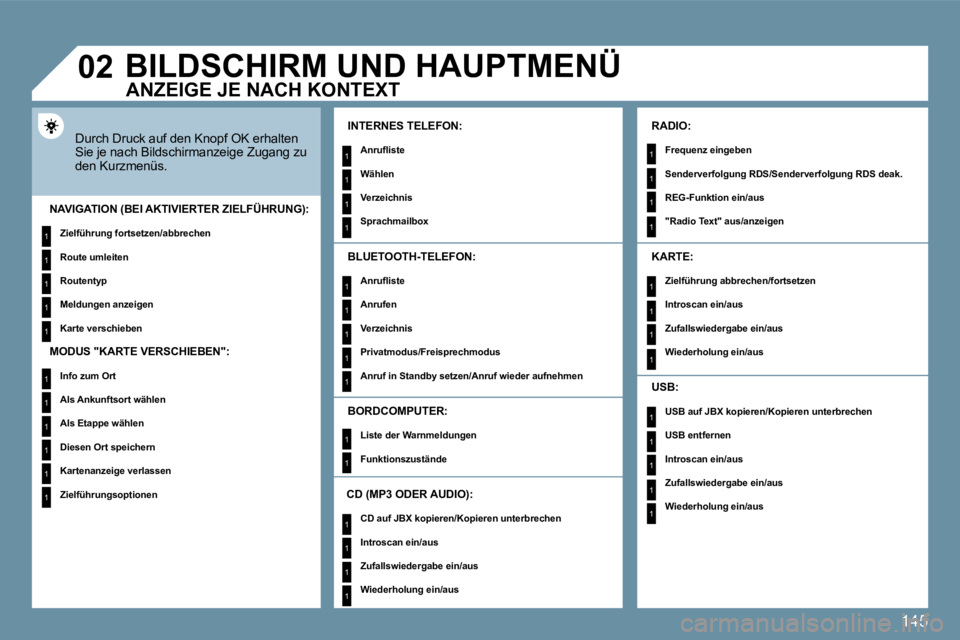 Peugeot 407 2009  Betriebsanleitung (in German) 145
1
1
1
1
1
1
1
1
1
1
1
1
1
1
1
1
1
1
1
1
1
1
1
1
1
1
1
1
1
1
1
1
1
1
1
1
1
1
1
�0�2     BILDSCHIRM UND HAUPTMENÜ 
 Durch Druck auf den Knopf OK erhalten Sie je nach Bildschirmanzeige Zugang zu den