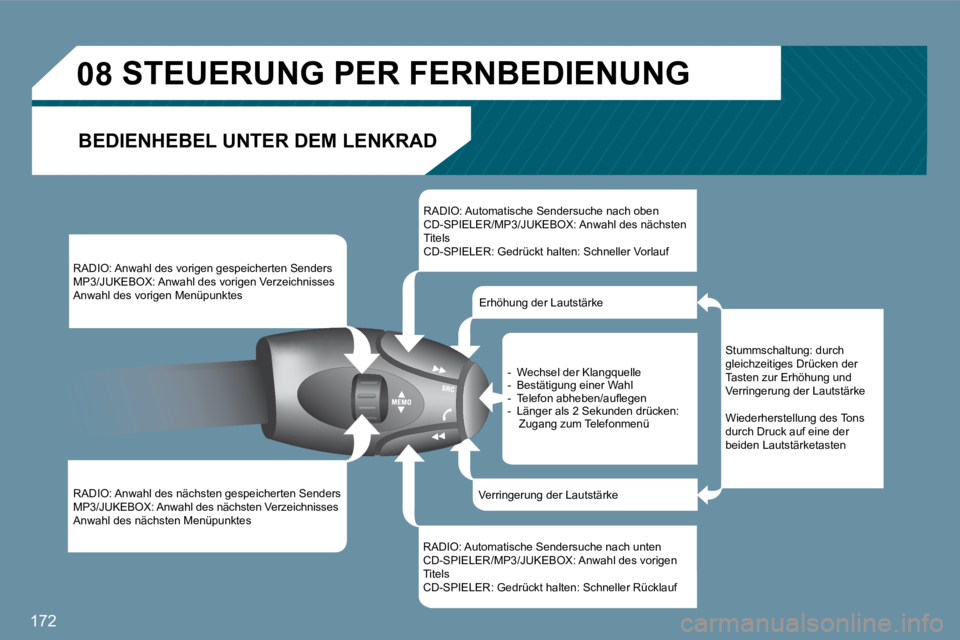 Peugeot 407 2009  Betriebsanleitung (in German) 172
�0�8       STEUERUNG PER FERNBEDIENUNG 
 BEDIENHEBEL UNTER DEM LENKRAD 
 RADIO: Anwahl des vorigen gespeicherten Senders    MP3/JUKEBOX: Anwahl des vorigen VerzeichnissesAnwahl des vorigen Menüpu