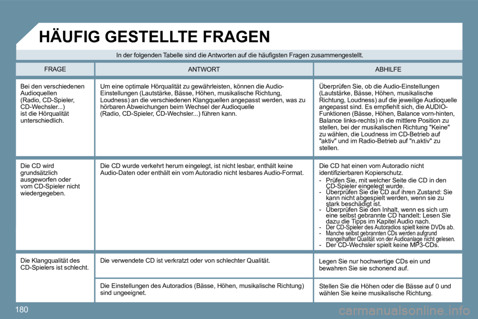 Peugeot 407 2009  Betriebsanleitung (in German) 180
 Bei den verschiedenen Audioquellen (Radio, CD-Spieler, �C�D�-�W�e�c�h�s�l�e�r�.�.�.�)� ist die Hörqualität unterschiedlich. 
 Überprüfen Sie, ob die Audio-Einstellungen (Lautstärke, Bässe, 