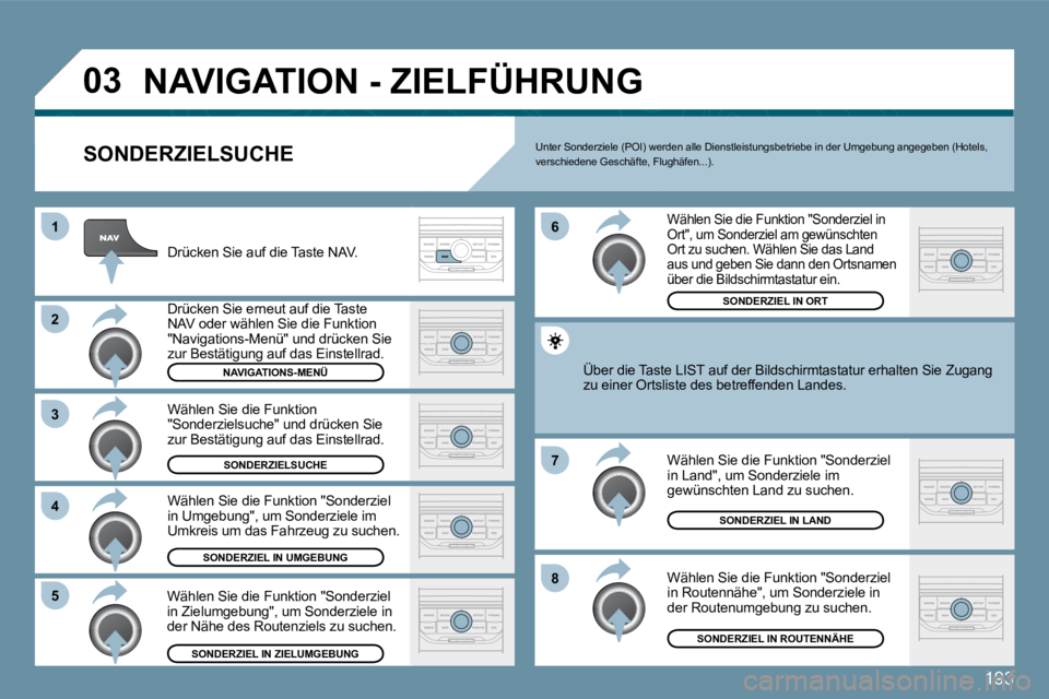 Peugeot 407 2009  Betriebsanleitung (in German) 193
�0�3
�1
�2
�3
�4
�7
�8
�6
�5
� �N�A�V�I�G�A�T�I�O�N� �-� �Z�I�E�L�F�Ü�H�R�U�N�G� 
� � �S�O�N�D�E�R�Z�I�E�L�S�U�C�H�E� 
 Drücken Sie auf die Taste NAV. 
 Drücken Sie erneut auf die Taste NAV ode