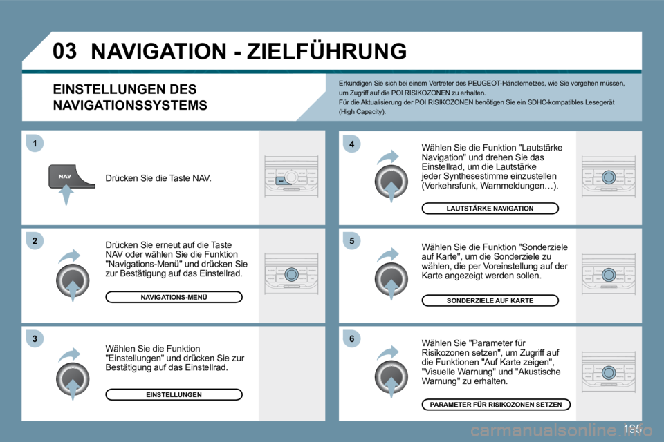 Peugeot 407 2009  Betriebsanleitung (in German) 195
�0�3
�6
�4
�5
�1
�2
�3
  EINSTELLUNGEN DES 
�N�A�V�I�G�A�T�I�O�N�S�S�Y�S�T�E�M�S� 
 Wählen Sie die Funktion "Lautstärke Navigation" und drehen Sie das Einstellrad, um die Lautstärke jeder Synth
