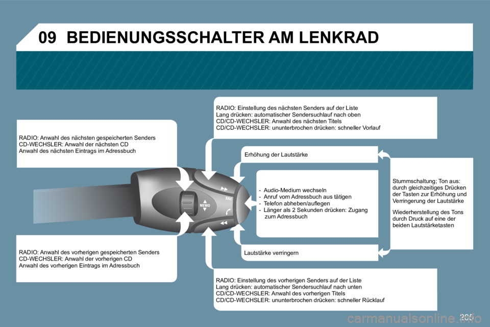Peugeot 407 2009  Betriebsanleitung (in German) 205
�0�9
  RADIO: Anwahl des vorherigen gespeicherten Senders  CD-WECHSLER: Anwahl der vorherigen CD  Anwahl des vorherigen Eintrags im Adressbuch  
  RADIO: Anwahl des nächsten gespeicherten Senders