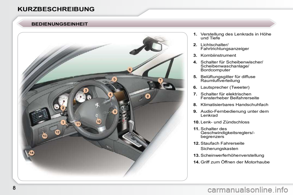 Peugeot 407 2009  Betriebsanleitung (in German) KURZBESCHREIBUNG  BEDIENUNGSEINHEIT     
1.    Verstellung des Lenkrads in Höhe 
und Tiefe 
  
2.    Lichtschalter/
Fahrtrichtungsanzeiger 
  
3.    Kombiinstrument 
  
4.    Schalter für Scheibenwi