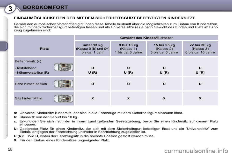 Peugeot 407 2009  Betriebsanleitung (in German) 3BORDKOMFORT
58
 EINBAUMÖGLICHKEITEN DER MIT DEM SICHERHEITSGURT BEFESTIGTEN KINDERSITZE 
 Gemäß den europäischen Vorschriften gibt Ihnen diese Tabelle Auskunft über die Möglichkeiten zum Einbau