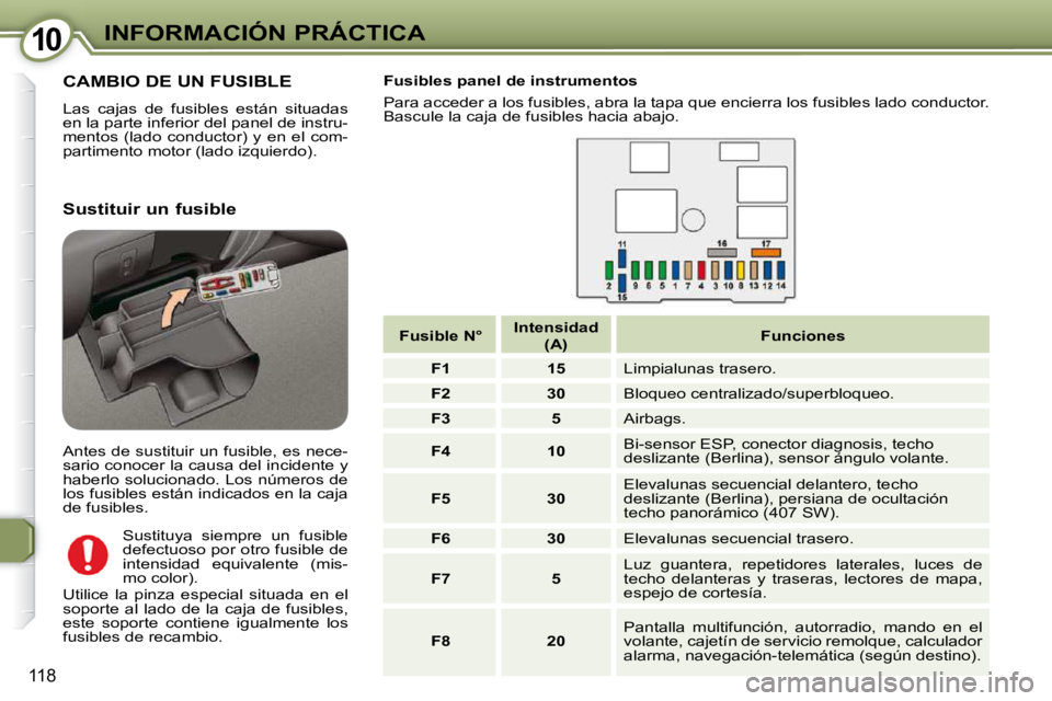 Peugeot 407 2009  Manual del propietario (in Spanish) 1010INFORMACIÓN PRÁCTICA
118
 CAMBIO DE UN FUSIBLE 
 Las  cajas  de  fusibles  están  situadas  
en la parte inferior del panel de instru-
mentos  (lado  conductor)  y  en  el  com-
partimento moto