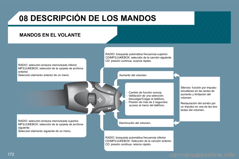 Peugeot 407 2009  Manual del propietario (in Spanish) 172
�0�8       DESCRIPCIÓN DE LOS MANDOS 
� �M�A�N�D�O�S� �E�N� �E�L� �V�O�L�A�N�T�E� 
� �R�A�D�I�O�:� �s�e�l�e�c�c�i�ó�n� �e�m�i�s�o�r�a� �m�e�m�o�r�i�z�a�d�a� �i�n�f�e�r�i�o�r�.� � �M�P�3�/�J�U�K�