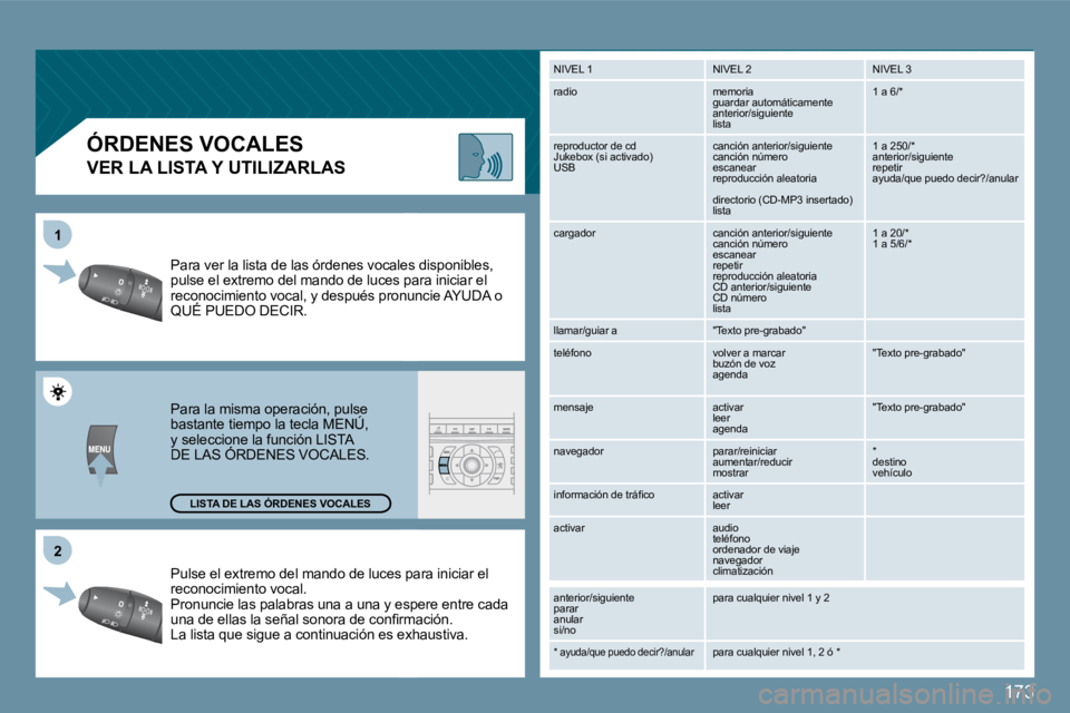 Peugeot 407 2009  Manual del propietario (in Spanish) 173
�2
1
� � � � � � � �Ó�R�D�E�N�E�S� �V�O�C�A�L�E�S� 
� � �V�E�R� �L�A� �L�I�S�T�A� �Y� �U�T�I�L�I�Z�A�R�L�A�S� 
� �P�u�l�s�e� �e�l� �e�x�t�r�e�m�o� �d�e�l� �m�a�n�d�o� �d�e� �l�u�c�e�s� �p�a�r�a� 