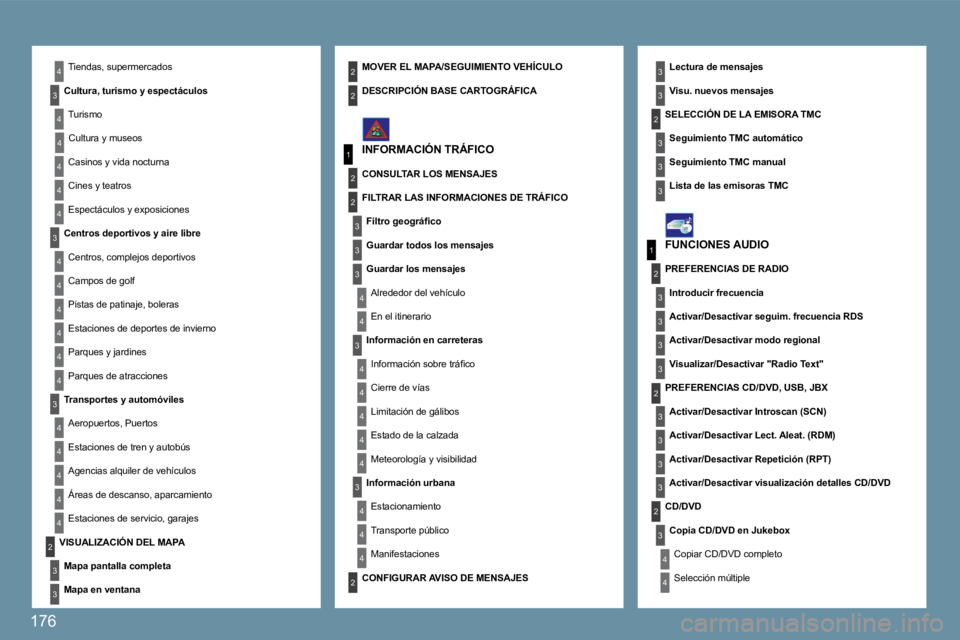 Peugeot 407 2009  Manual del propietario (in Spanish) 176
4
4
3
1
2
3
4
4
3
4
4
4
4
4
1
2
3
3
3
3
3
3
3
3
2
3
2
3
3
2
4
4
2
4
4
4
3
3
4
4
4
4
4
4
4
3
3
4
4
4
4
3
3
2
2
2
3
3
3
4
4
4
4
2
3
� �T�i�e�n�d�a�s�,� �s�u�p�e�r�m�e�r�c�a�d�o�s� 
� � �C�u�l�t�u�r�