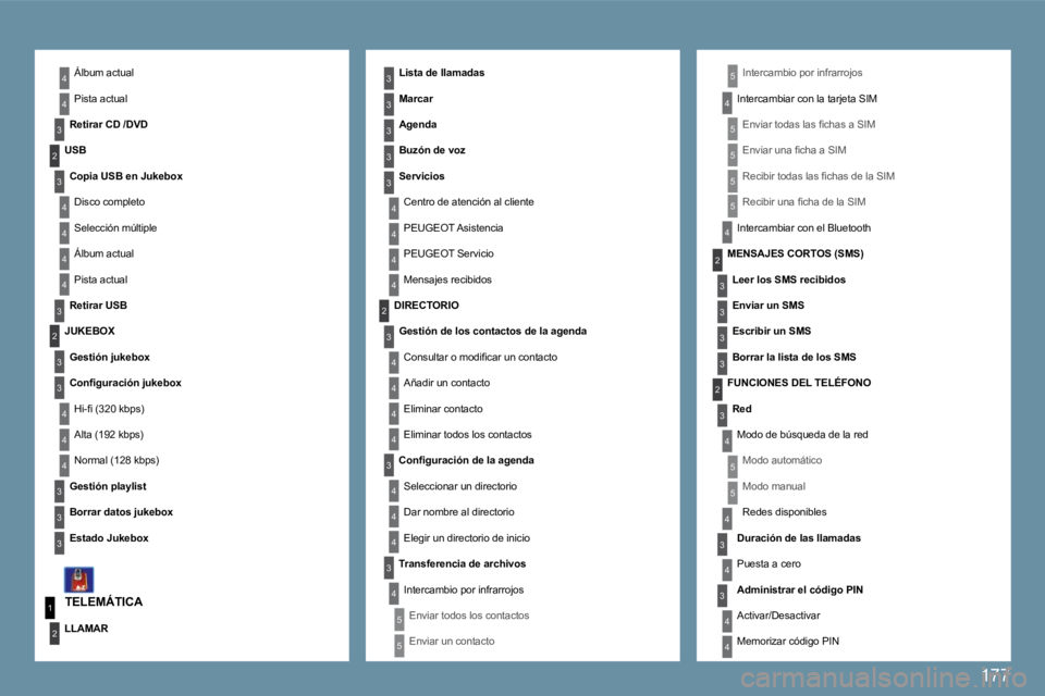 Peugeot 407 2009  Manual del propietario (in Spanish) 177
1
4
2
3
3
3
4
4
2
4
3
4
4
4
4
4
3
2
3
4
4
4
4
3
3
3
3
4
4
3
3
5
5
5
3
3
2
3
5
5
3
2
4
3
5
4
3
4
3
4
4
3
3
4
4
4
4
4
3
5
4
5
5
2
3
4
4
� � �Á�l�b�u�m� �a�c�t�u�a�l� � 
� � �P�i�s�t�a� �a�c�t�u�a�l