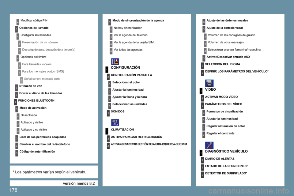 Peugeot 407 2009  Manual del propietario (in Spanish) �1�7�8
6
3
3
3
4
1
2
3
3
3
3
2
4
5
5
4
5
5
1
3
2
3
1
2
3
3
2
2
2
3
3
4
4
4
3
2
2
2
3
4
3
4
4
3
3
3
4
4
4
4
1
2
2
� �V�e�r�s�i�ó�n� �m�e�n�ú�s� �8�.�2� 
� �M�o�d�i�ﬁ� �c�a�r� �c�ó�d�i�g�o� �P�I�N�