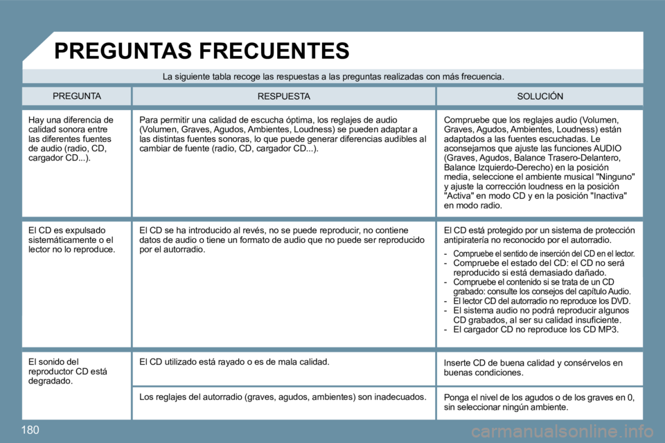 Peugeot 407 2009  Manual del propietario (in Spanish) �1�8�0
� �H�a�y� �u�n�a� �d�i�f�e�r�e�n�c�i�a� �d�e� �c�a�l�i�d�a�d� �s�o�n�o�r�a� �e�n�t�r�e� �l�a�s� �d�i�f�e�r�e�n�t�e�s� �f�u�e�n�t�e�s� �d�e� �a�u�d�i�o� �(�r�a�d�i�o�,� �C�D�,� �c�a�r�g�a�d�o�r�