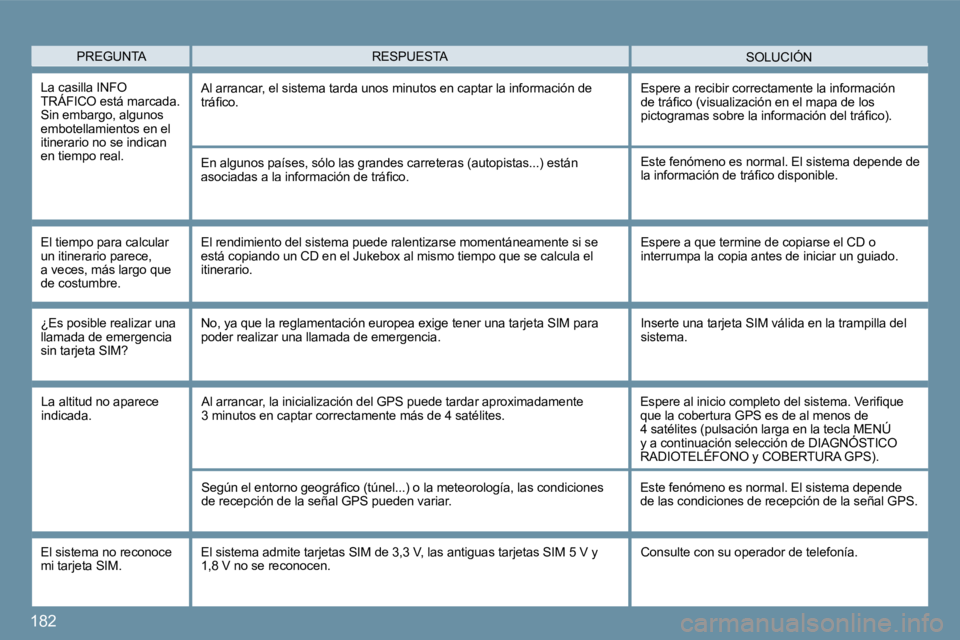Peugeot 407 2009  Manual del propietario (in Spanish) �1�8�2
� �P�R�E�G�U�N�T�A� � �S�O�L�U�C�I�Ó�N� � �R�E�S�P�U�E�S�T�A� 
� �L�a� �c�a�s�i�l�l�a� �I�N�F�O� �T�R�Á�F�I�C�O� �e�s�t�á� �m�a�r�c�a�d�a�.� �S�i�n� �e�m�b�a�r�g�o�,� �a�l�g�u�n�o�s� �e�m�b�
