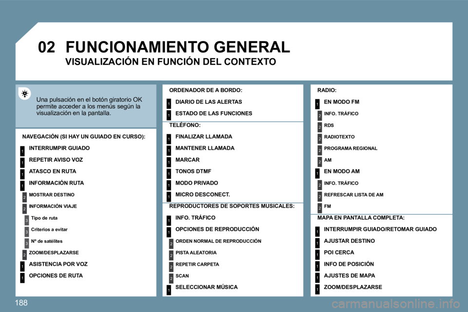 Peugeot 407 2009  Manual del propietario (in Spanish) 188
�0�2
1
2
3
3
2
1
1
1
3
2
1
1
1
1
1
1
1
1
1
1
1
1
2
2
2
2
1
1
2
1
2
2
2
2
2
2
2
1
1
1
1
1
1
     FUNCIONAMIENTO GENERAL 
 Una pulsación en el botón giratorio OK permite acceder a los menús segú
