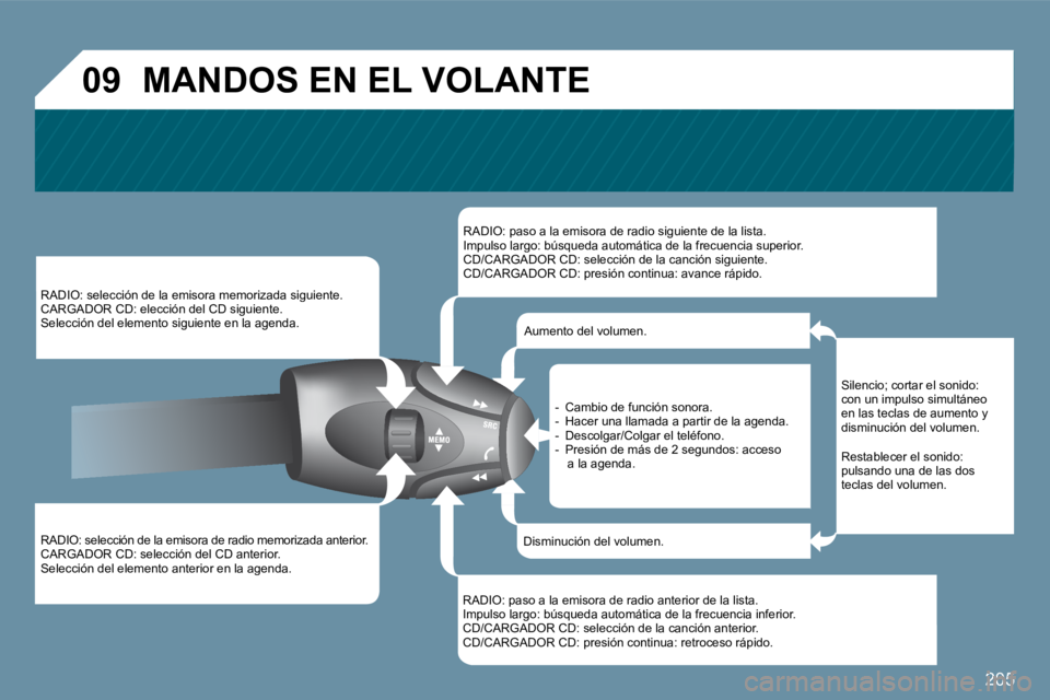 Peugeot 407 2009  Manual del propietario (in Spanish) 205
�0�9
  RADIO: selección de la emisora de radio memorizada anterior.  CARGADOR CD: selección del CD anterior.  Selección del elemento anterior en la agenda.  
  RADIO: selección de la emisora m