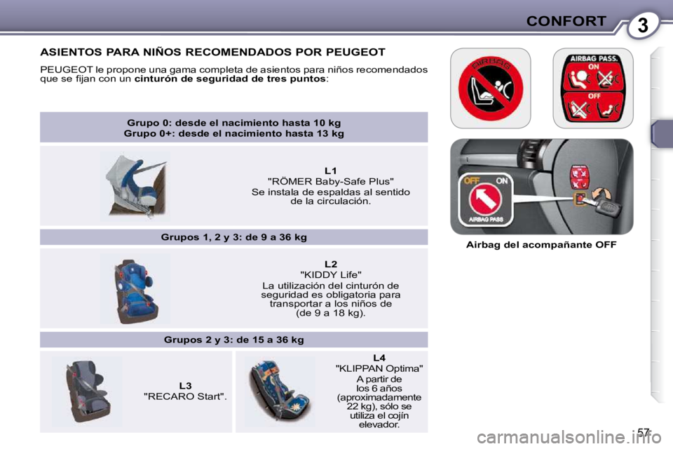 Peugeot 407 2009  Manual del propietario (in Spanish) 3CONFORT
57
   
Grupo 0: desde el nacimiento hasta 10 kg  
Grupo 0+: desde el nacimiento hasta 13 kg    
        
L1     
�"�R�Ö�M�E�R� �B�a�b�y�-�S�a�f�e� �P�l�u�s�"� � 
�S�e� �i�n�s�t�a�l�a
