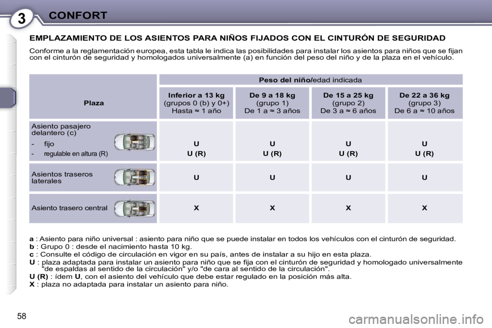 Peugeot 407 2009  Manual del propietario (in Spanish) 3CONFORT
58
 EMPLAZAMIENTO DE LOS ASIENTOS PARA NIÑOS FIJADOS CON EL CINTURÓN DE SEGURIDAD 
� �C�o�n�f�o�r�m�e� �a� �l�a� �r�e�g�l�a�m�e�n�t�a�c�i�ó�n� �e�u�r�o�p�e�a�,� �e�s�t�a� �t�a�b�l�a� �l�e�
