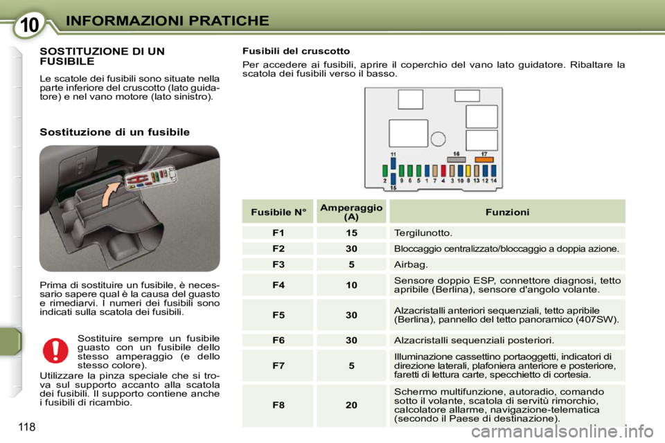 Peugeot 407 2009  Manuale del proprietario (in Italian) 1010INFORMAZIONI PRATICHE
118
 SOSTITUZIONE DI UN FUSIBILE 
� �L�e� �s�c�a�t�o�l�e� �d�e�i� �f�u�s�i�b�i�l�i� �s�o�n�o� �s�i�t�u�a�t�e� �n�e�l�l�a�  
�p�a�r�t�e� �i�n�f�e�r�i�o�r�e� �d�e�l� �c�r�u�s�c