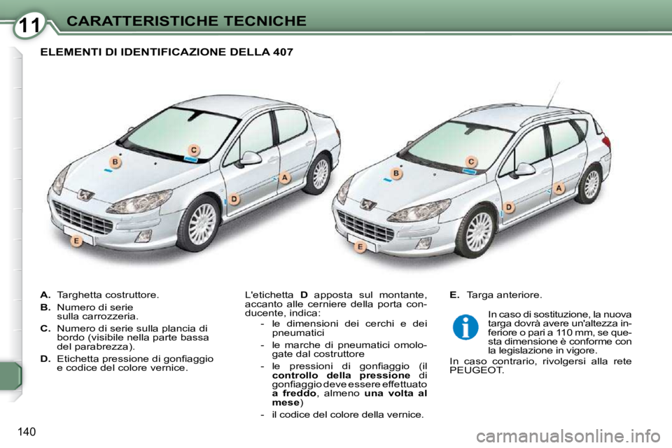 Peugeot 407 2009  Manuale del proprietario (in Italian) 1111CARATTERISTICHE TECNICHE
140
   
A.    Targhetta costruttore. 
  
B.    Numero di serie 
sulla carrozzeria. 
  
C.    Numero di serie sulla plancia di 
bordo (visibile nella parte bassa  
del para