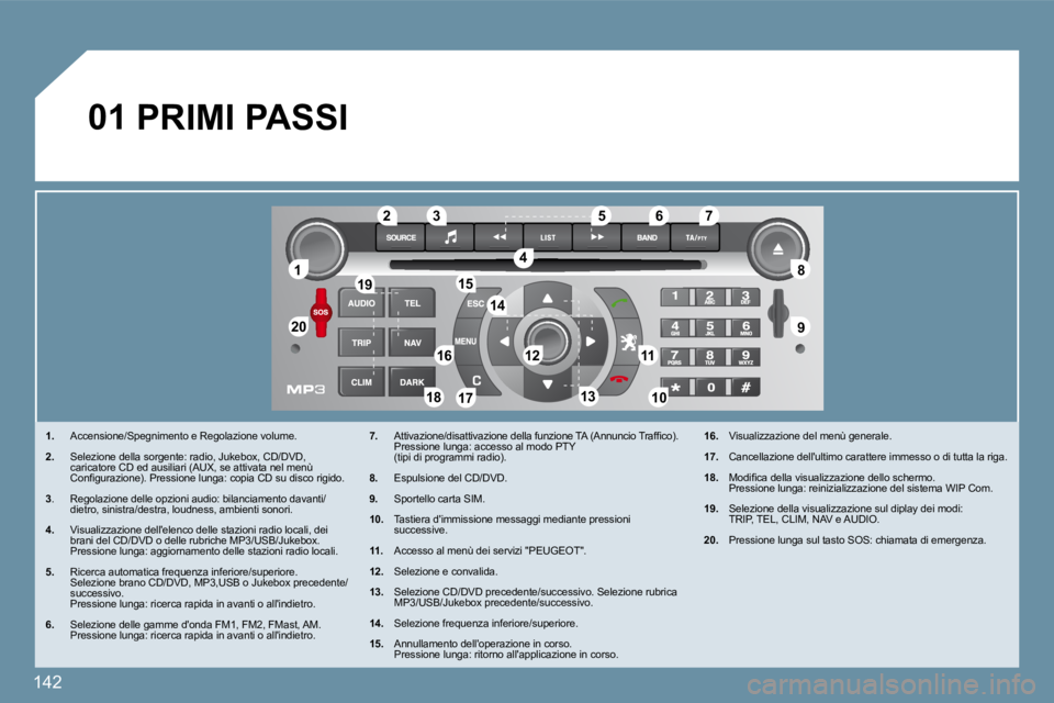 Peugeot 407 2009  Manuale del proprietario (in Italian) 142
11
�2�0�2�0
�8�8
�9�9
�5�5
�4�4
�3�3�2�2
�1�9�1�9
�1�6�1�61111
1010�1�8�1�8
�1�2�1�2
�6�6�7�7
�1�3�1�3
�1�5�1�5
�1�4�1�4
�1�7�1�7
01
� � � �1�.� �  �A�c�c�e�n�s�i�o�n�e�/�S�p�e�g�n�i�m�e�n�t�o� �e