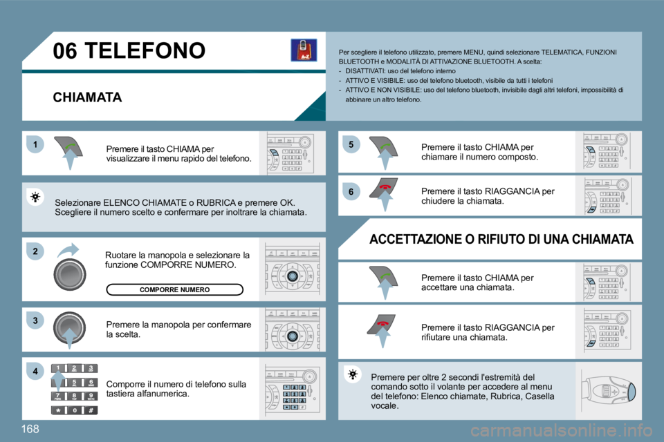 Peugeot 407 2009  Manuale del proprietario (in Italian) �1�6�8
11
�2�2
�3�3
�5�5
�6�6
�4�4
�0�6 TELEFONO 
  CHIAMATA 
� �R�u�o�t�a�r�e� �l�a� �m�a�n�o�p�o�l�a� �e� �s�e�l�e�z�i�o�n�a�r�e� �l�a� �f�u�n�z�i�o�n�e� �C�O�M�P�O�R�R�E� �N�U�M�E�R�O�.� 
� �P�r�e�