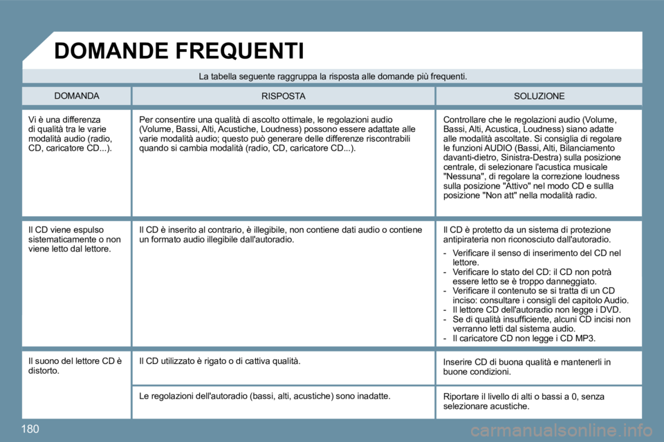 Peugeot 407 2009  Manuale del proprietario (in Italian) �1�8�0
� �V�i� �è� �u�n�a� �d�i�f�f�e�r�e�n�z�a� �d�i� �q�u�a�l�i�t�à� �t�r�a� �l�e� �v�a�r�i�e� �m�o�d�a�l�i�t�à� �a�u�d�i�o� �(�r�a�d�i�o�,� �C�D�,� �c�a�r�i�c�a�t�o�r�e� �C�D�.�.�.�)�.� 
� �C�o�