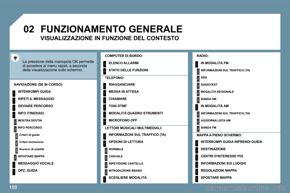 Peugeot 407 2009  Manuale del proprietario (in Italian) 188
�0�2
1
2
3
3
2
1
1
1
3
2
1
1
1
1
1
1
1
1
1
1
1
1
2
2
2
2
1
1
2
1
2
2
2
2
2
2
2
1
1
1
1
1
1
     FUNZIONAMENTO GENERALE 
 La pressione della manopola OK permette di accedere ai menu rapidi, a secon