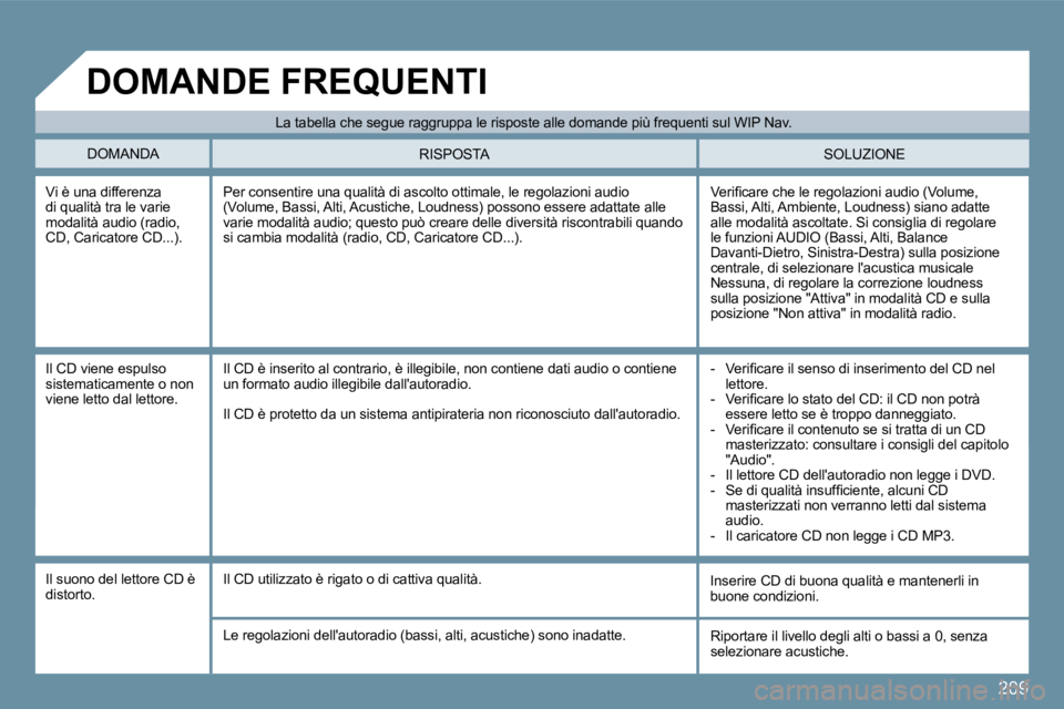 Peugeot 407 2009  Manuale del proprietario (in Italian) 209
 Vi è una differenza di qualità tra le varie modalità audio (radio, CD, Caricatore CD...). 
� �V�e�r�i�ﬁ� �c�a�r�e� �c�h�e� �l�e� �r�e�g�o�l�a�z�i�o�n�i� �a�u�d�i�o� �(�V�o�l�u�m�e�,� Bassi, 