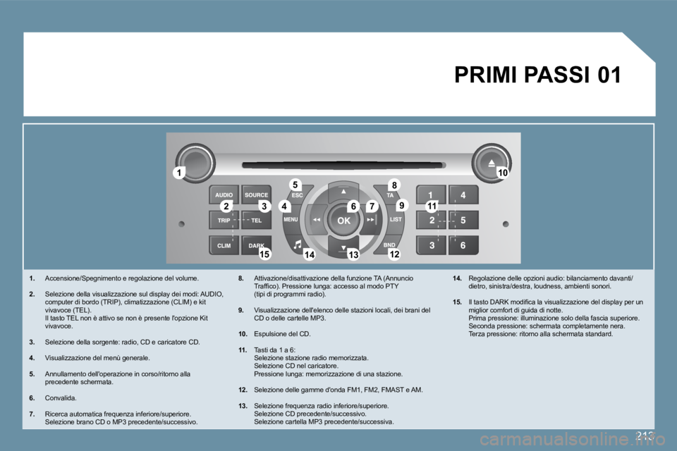 Peugeot 407 2009  Manuale del proprietario (in Italian) 213
�1�1
�2�2�3�3�4�4
�5�5
�6�6�7�7
�1�0�1�0
�1�1�1�1
�1�2�1�2�1�3�1�3�1�4�1�4�1�5�1�5
�8�8
99
�0�1 PRIMI PASSI 
� � � �1�.� �  �A�c�c�e�n�s�i�o�n�e�/�S�p�e�g�n�i�m�e�n�t�o� �e� �r�e�g�o�l�a�z�i�o�n�e