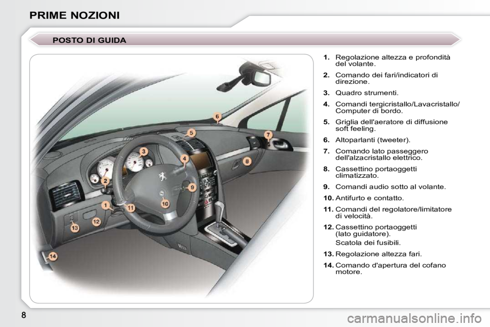 Peugeot 407 2009  Manuale del proprietario (in Italian) PRIME NOZIONI  POSTO DI GUIDA     
1.    Regolazione altezza e profondità 
del volante. 
  
2.    Comando dei fari/indicatori di 
direzione. 
  
3.    Quadro strumenti. 
  
4.    Comandi tergicristal