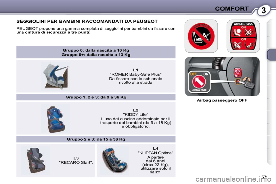 Peugeot 407 2009  Manuale del proprietario (in Italian) 3COMFORT
57
   
Gruppo 0: dalla nascita a 10 Kg  
Gruppo 0+: dalla nascita a 13 Kg    
        
L1     
�"�R�Ö�M�E�R� �B�a�b�y�-�S�a�f�e� �P�l�u�s�"� � 
�D�a� �ﬁ� �s�s�a�r�e� �c�o�n� �l�o� 