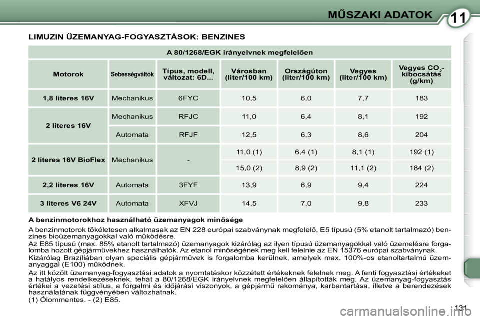 Peugeot 407 2009  Kezelési útmutató (in Hungarian) 1111�MB�S�Z�A�K�I� �A�D�A�T�O�K
131
� �L�I�M�U�Z�I�N� �Ü�Z�E�M�A�N�Y�A�G�-�F�O�G�Y�A�S�Z�T�Á�S�O�K�:� �B�E�N�Z�I�N�E�S� 
   
�A� �8�0�/�1�2�6�8�/�E�G�K� �i�r�á�n�y�e�l�v�n�e�k� �m�e�g�f�e�l�e�l5�