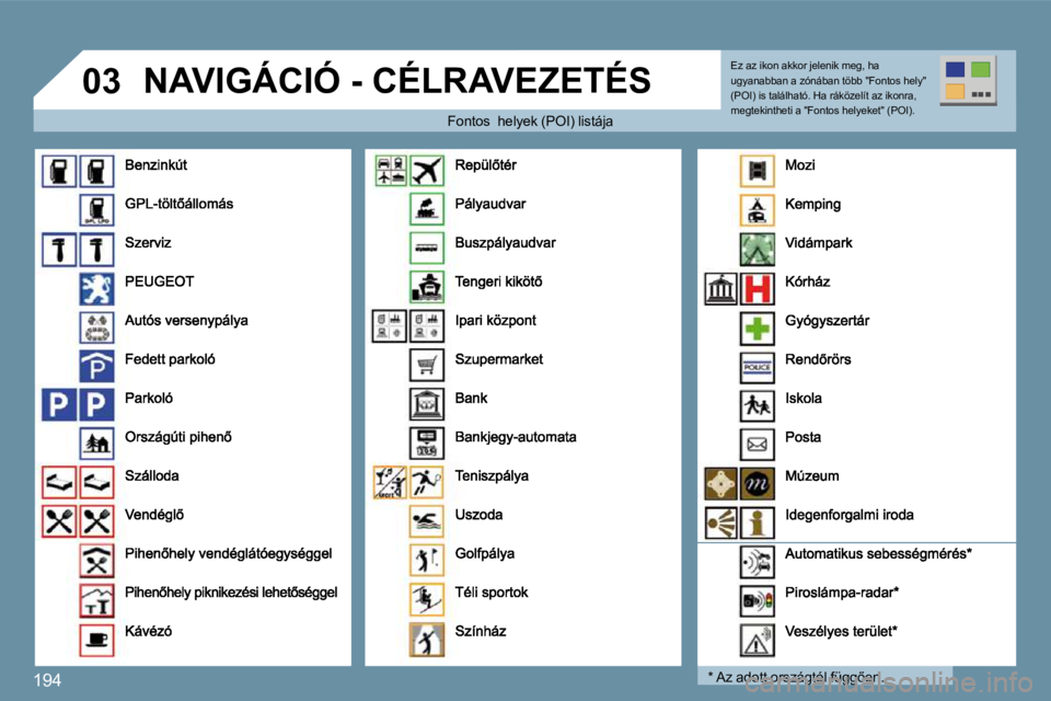 Peugeot 407 2009  Kezelési útmutató (in Hungarian) 194
�0�3� �N�A�V�I�G�Á�C�I�Ó� �-� �C�É�L�R�A�V�E�Z�E�T�É�S� 
� � � �F�o�n�t�o�s� � � � �h�e�l�y�e�k� �(�P�O�I�)� �l�i�s�t�á�j�a� � � � � �F�o�n�t�o�s� � � � �h�e�l�y�e�k� �(�P�O�I�)� �l�i�s�t�á�