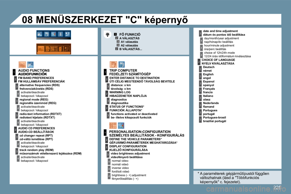Peugeot 407 2009  Kezelési útmutató (in Hungarian) 225
123
23
1
2
3
4
3
4
3
4
2
3
4
3
4
3
3
3
2
1
2
2
1
2
3
2
3
4
4
4
4
4
4
�0�8
3
3
3
2
3
3
3
3
3
� � �d�á�t�u�m� �é�s� �p�o�n�t�o�s� �i�d5� �b�e�á�l�l�í�t�á�s�a� 
� �n�a�p�/�h�ó�n�a�p�/�é�v� �b