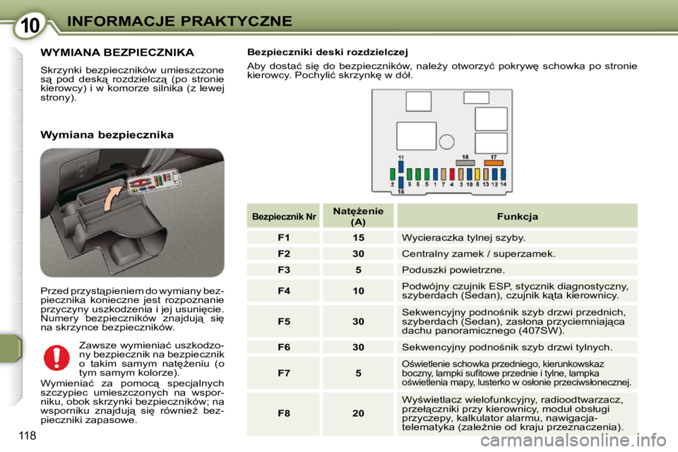 Peugeot 407 2009  Instrukcja Obsługi (in Polish) 1010INFORMACJE PRAKTYCZNE
118
 WYMIANA BEZPIECZNIKA 
� �S�k�r�z�y�n�k�i�  �b�e�z�p�i�e�c�z�n�i�k�ó�w�  �u�m�i�e�s�z�c�z�o�n�e�  
�s"�  �p�o�d�  �d�e�s�k"�  �r�o�z�d�z�i�e�l�c�z"�  �(�p
