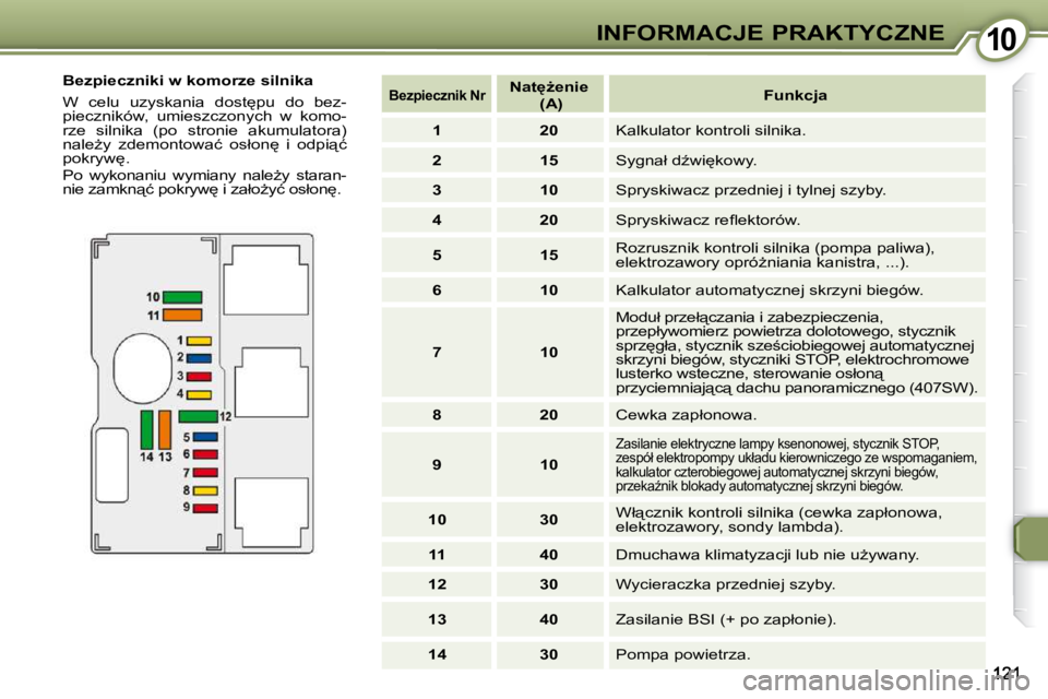 Peugeot 407 2009  Instrukcja Obsługi (in Polish) 1010INFORMACJE PRAKTYCZNE
� � �B�e�z�p�i�e�c�z�n�i�k�i� �w� �k�o�m�o�r�z�e� �s�i�l�n�i�k�a�  
� �W�  �c�e�l�u�  �u�z�y�s�k�a�n�i�a�  �d�o�s�t
�p�u�  �d�o�  �b�e�z�- 
�p�i�e�c�z�n�i�k�ó�w�,�  �u�m�i�