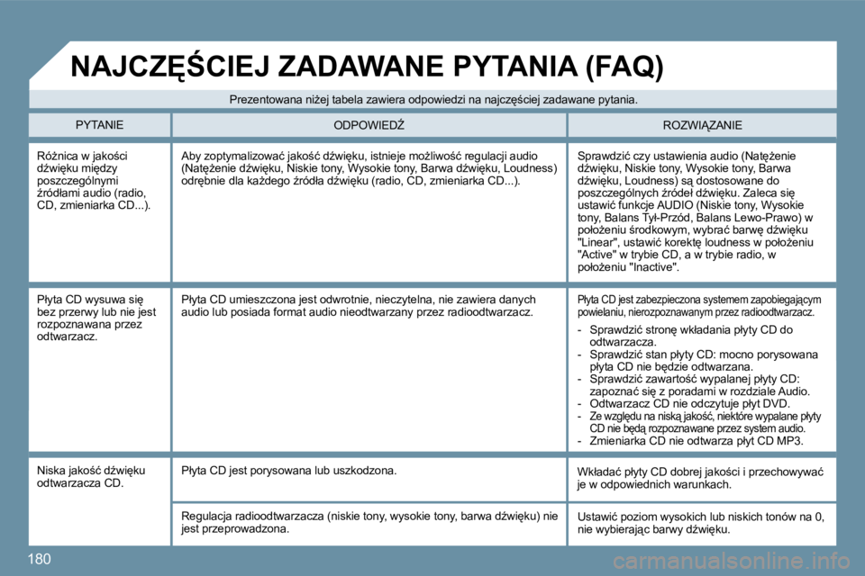 Peugeot 407 2009  Instrukcja Obsługi (in Polish) 180
� �R�óG�n�i�c�a� �w� �j�a�k�o;�c�i� �dE�w�i
�k�u� �m�i
�d�z�y� �p�o�s�z�c�z�e�g�ó�l�n�y�m�i� E�r�ó�d�ł�a�m�i� �a�u�d�i�o� �(�r�a�d�i�o�,� �C�D�,� �z�m�i�e�n�i�a�r�k�a� �C�D�.�.�.�)�.� 
�
