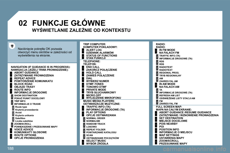 Peugeot 407 2009  Instrukcja Obsługi (in Polish) 188
�0�2
1
2
3
3
2
1
1
1
3
2
1
1
1
1
1
1
1
1
1
1
1
1
2
2
2
2
1
1
2
1
2
2
2
2
2
2
2
1
1
1
1
1
1
� � � � � �F�U�N�K�C�J�E� �G�Ł�Ó�W�N�E� 
� �N�a�c�i;�n�i
�c�i�e� �p�o�k�r
�t�ł�a� �O�K� �p�o�z�w�a�