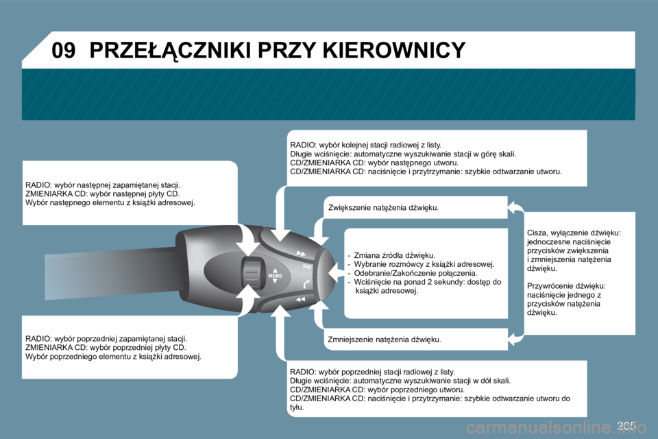 Peugeot 407 2009  Instrukcja Obsługi (in Polish) 205
�0�9
� � �R�A�D�I�O�:� �w�y�b�ó�r� �p�o�p�r�z�e�d�n�i�e�j� �z�a�p�a�m�i
�t�a�n�e�j� �s�t�a�c�j�i�.� � �Z�M�I�E�N�I�A�R�K�A� �C�D�:� �w�y�b�ó�r� �p�o�p�r�z�e�d�n�i�e�j� �p�ł�y�t�y� �C�D�.� � �W