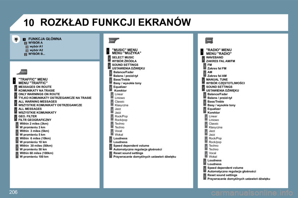 Peugeot 407 2009  Instrukcja Obsługi (in Polish) 206
�1�0
1
2
3
1
2
4
1
2
3
4
3
3
3
3
2
2
2
2
4
4
4
4
4
3
3
3
3
3
2
3
2
2
3
3
3
4
4
4
4
4
3
3
12332
3
3
 MENU "RADIO" 
� � �F�U�N�K�C�J�A� �G�Ł�Ó�W�N�A� � � �W�Y�B�Ó�R� �A� � � �w�y�b�ó�r� �A�1� � 