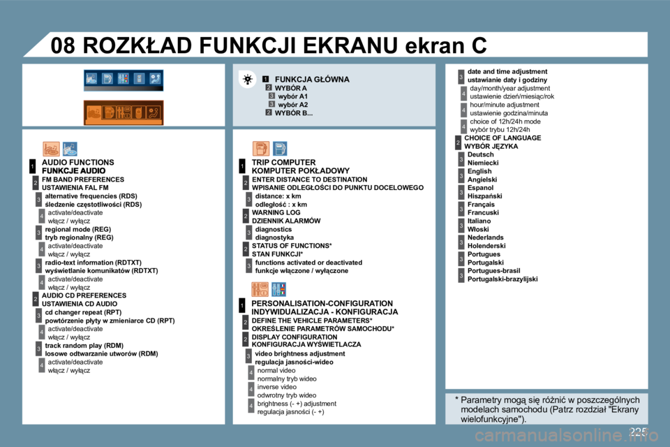 Peugeot 407 2009  Instrukcja Obsługi (in Polish) 225
123
23
1
2
3
4
3
4
3
4
2
3
4
3
4
3
3
3
2
1
2
2
1
2
3
2
3
4
4
4
4
4
4
�0�8
3
3
3
2
3
3
3
3
3
�u�s�t�a�w�i�a�n�i�e� �d�a�t�y� �i� �g�o�d�z�i�n�y� 
� �u�s�t�a�w�i�e�n�i�e� �d�z�i�e1�/�m�i�e�s�i"