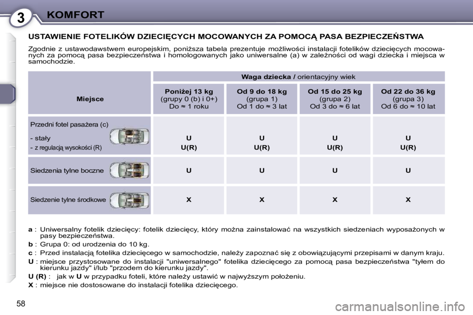 Peugeot 407 2009  Instrukcja Obsługi (in Polish) 3KOMFORT
�5�8
� �U�S�T�A�W�I�E�N�I�E� �F�O�T�E�L�I�K�Ó�W� �D�Z�I�E�C�I&�C�Y�C�H� �M�O�C�O�W�A�N�Y�C�H� �Z�A� �P�O�M�O�C� �P�A�S�A� �B�E�Z�P�I�E�C�Z�E0�S�T�W�A� 
� �Z�g�o�d�n�i�e�  �z�  �u�s�t�a�w