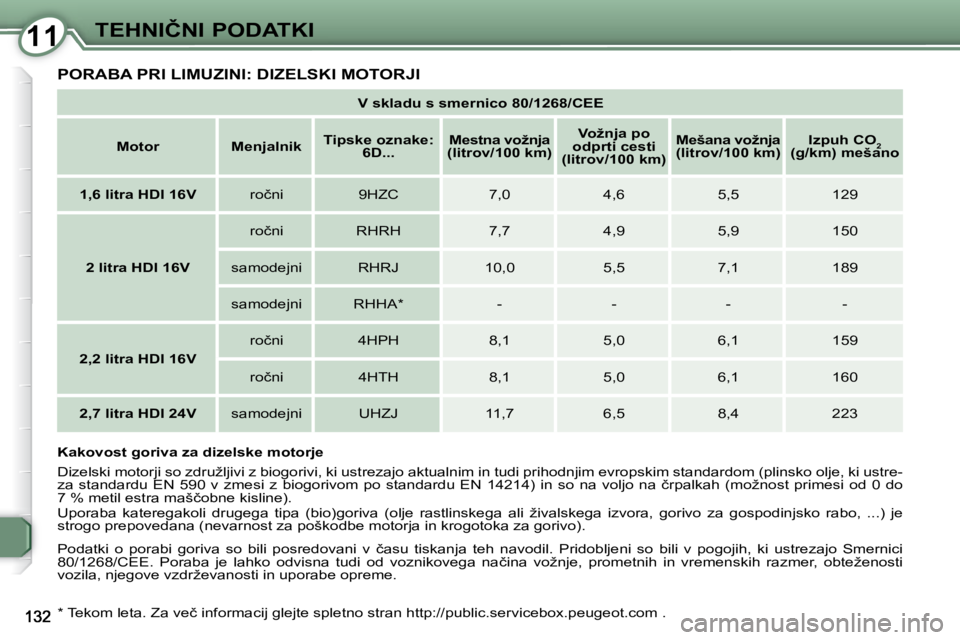 Peugeot 407 2009  Priročnik za lastnika (in Slovenian) 1111�T�E�H�N�I�Č�N�I� �P�O�D�A�T�K�I
� �P�O�R�A�B�A� �P�R�I� �L�I�M�U�Z�I�N�I�:� �D�I�Z�E�L�S�K�I� �M�O�T�O�R�J�I� 
   
�V� �s�k�l�a�d�u� �s� �s�m�e�r�n�i�c�o� �8�0�/�1�2�6�8�/�C�E�E    
   
�M�o�t�o