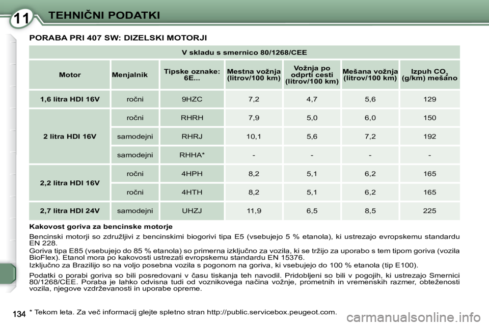 Peugeot 407 2009  Priročnik za lastnika (in Slovenian) 1111�T�E�H�N�I�Č�N�I� �P�O�D�A�T�K�I
� �P�O�R�A�B�A� �P�R�I� �4�0�7� �S�W�:� �D�I�Z�E�L�S�K�I� �M�O�T�O�R�J�I� 
   
�V� �s�k�l�a�d�u� �s� �s�m�e�r�n�i�c�o� �8�0�/�1�2�6�8�/�C�E�E    
   
�M�o�t�o�r  