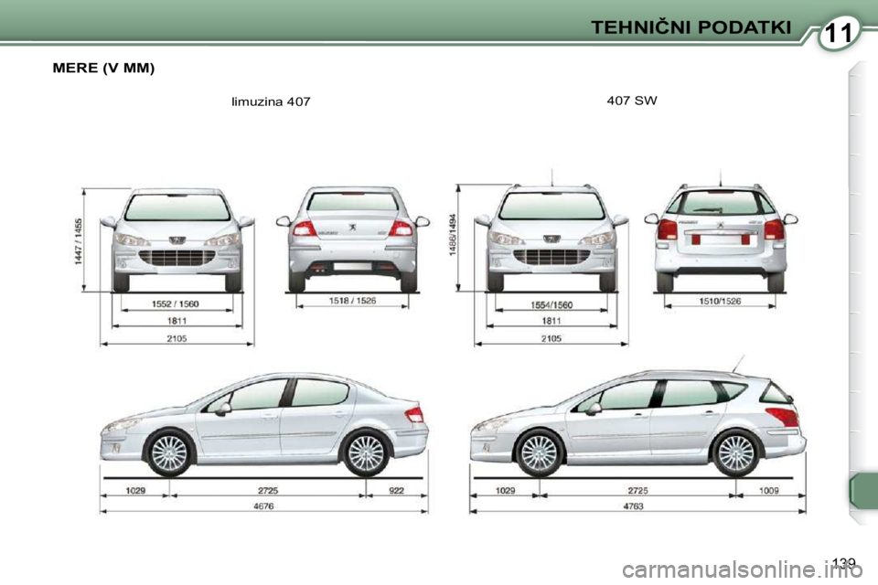 Peugeot 407 2009  Priročnik za lastnika (in Slovenian) 1111�T�E�H�N�I�Č�N�I� �P�O�D�A�T�K�I
139
� �M�E�R�E� �(�V� �M�M�)� 
� �l�i�m�u�z�i�n�a� �4�0�7� � � �4�0�7� �S�W�      