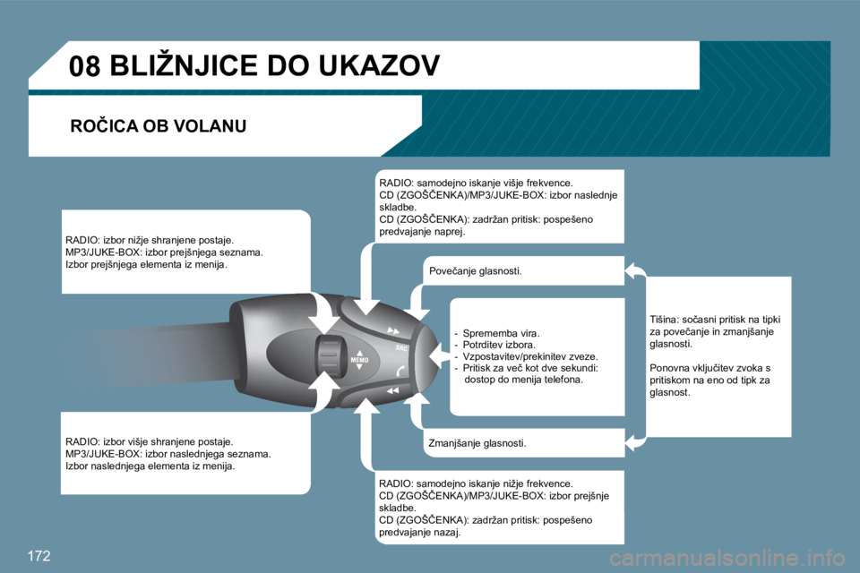 Peugeot 407 2009  Priročnik za lastnika (in Slovenian) 172
�0�8� � � � � � � �B�L�I�Ž�N�J�I�C�E� �D�O� �U�K�A�Z�O�V� 
� �R�O�Č�I�C�A� �O�B� �V�O�L�A�N�U� 
� �R�A�D�I�O�:� �i�z�b�o�r� �n�i�ž�j�e� �s�h�r�a�n�j�e�n�e� �p�o�s�t�a�j�e�.� � �M�P�3�/�J�U�K�E�