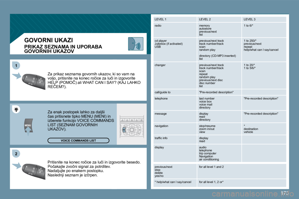 Peugeot 407 2009  Priročnik za lastnika (in Slovenian) 173
�2
1
� � � � � � � �G�O�V�O�R�N�I� �U�K�A�Z�I� 
� � �P�R�I�K�A�Z� �S�E�Z�N�A�M�A� �I�N� �U�P�O�R�A�B�A� �G�O�V�O�R�N�I�H� �U�K�A�Z�O�V� 
� �P�r�i�t�i�s�n�i�t�e� �n�a� �k�o�n�e�c� �r�o�č�i�c�e� �z
