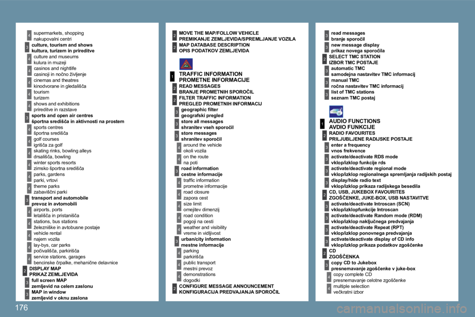 Peugeot 407 2009  Priročnik za lastnika (in Slovenian) 176
4
4
3
1
2
3
4
4
3
4
4
4
4
4
1
2
3
3
3
3
3
3
3
3
2
3
2
3
3
2
4
4
2
4
4
4
3
3
4
4
4
4
4
4
4
3
3
4
4
4
4
3
3
2
2
2
3
3
3
4
4
4
4
2
3
� �n�a�k�u�p�o�v�a�l�n�i� �c�e�n�t�r�i� 
�k�u�l�t�u�r�a�,� �t�u�r�