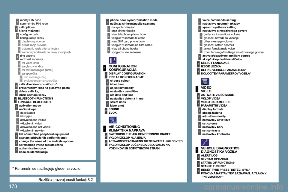 Peugeot 407 2009  Priročnik za lastnika (in Slovenian) 178
6
3
3
3
4
1
2
3
3
3
3
2
4
5
5
4
5
5
1
3
2
3
1
2
3
3
2
2
2
3
3
4
4
4
3
2
2
2
3
4
3
4
4
3
3
3
4
4
4
4
1
2
2
� �R�a�z�l�i�č�i�c�a� �r�a�z�v�e�j�a�n�o�s�t�i� �f�u�n�k�c�i�j� �8�.�2� 
�s�p�r�e�m�e�m�b