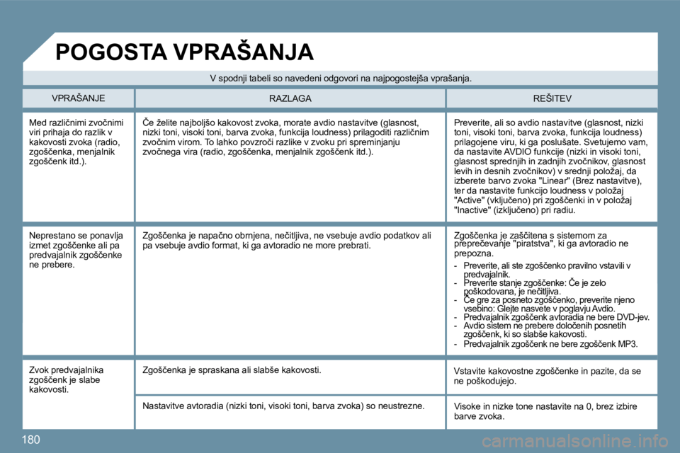 Peugeot 407 2009  Priročnik za lastnika (in Slovenian) 180
� �M�e�d� �r�a�z�l�i�č�n�i�m�i� �z�v�o�č�n�i�m�i� �v�i�r�i� �p�r�i�h�a�j�a� �d�o� �r�a�z�l�i�k� �v� �k�a�k�o�v�o�s�t�i� �z�v�o�k�a� �(�r�a�d�i�o�,� �z�g�o�š�č�e�n�k�a�,� �m�e�n�j�a�l�n�i�k� �z