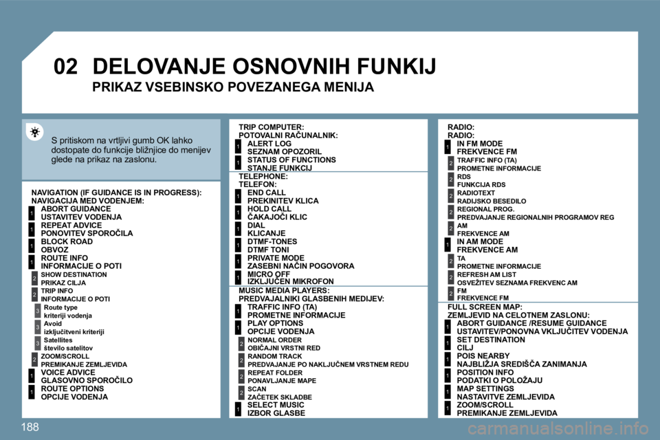 Peugeot 407 2009  Priročnik za lastnika (in Slovenian) 188
�0�2
1
2
3
3
2
1
1
1
3
2
1
1
1
1
1
1
1
1
1
1
1
1
2
2
2
2
1
1
2
1
2
2
2
2
2
2
2
1
1
1
1
1
1
     DELOVANJE OSNOVNIH FUNKIJ 
� �S� �p�r�i�t�i�s�k�o�m� �n�a� �v�r�t�l�j�i�v�i� �g�u�m�b� �O�K� �l�a�h�
